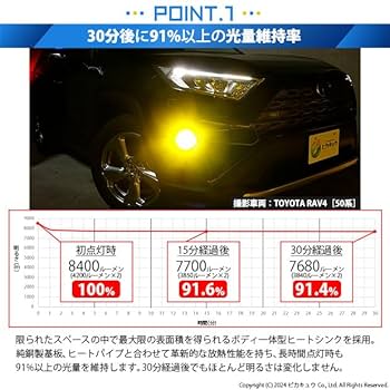 ラビット Amazon | ピカキュウ トヨタ RAV4[MXAA54] 対応 LED MONSTER